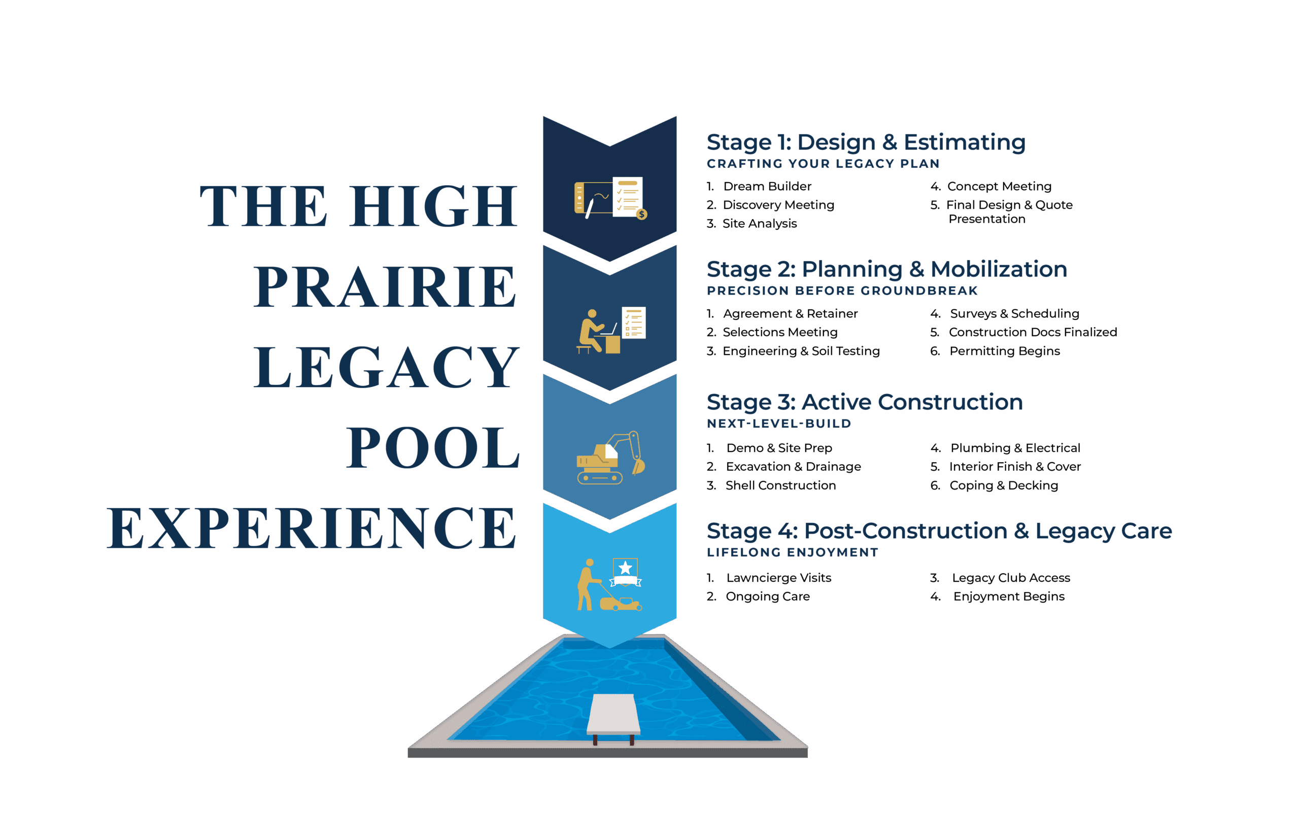High Prairie_Pool_ProcessGraphic_FINAL High Prairie_Pool_ProcessGraphic_FINAL