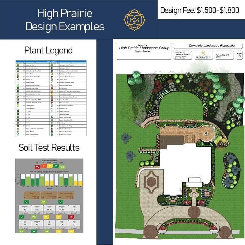 Landscape Design Plan Kansas City